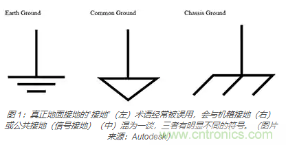 在醫(yī)療設(shè)備中使用交流隔離變壓器時(shí)如何防止觸電？