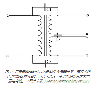 在醫(yī)療設(shè)備中使用交流隔離變壓器時(shí)如何防止觸電？