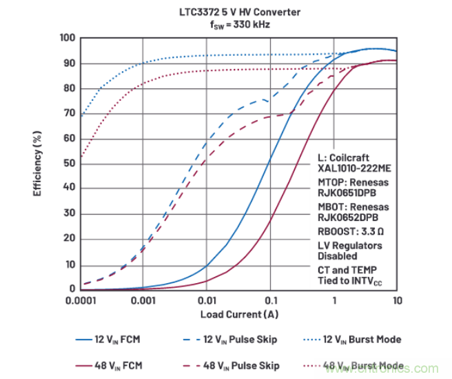 上至60V下至0.8V，這款降壓轉(zhuǎn)換器很“靈活”