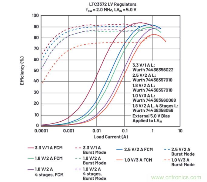 上至60V下至0.8V，這款降壓轉(zhuǎn)換器很“靈活”