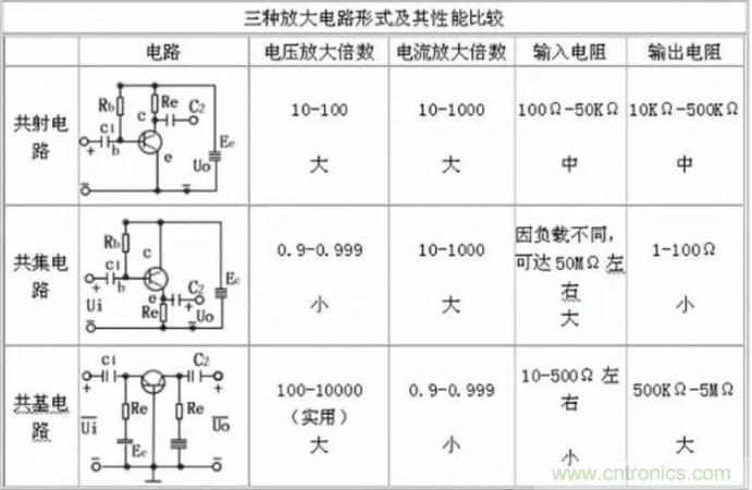 模電怎么這么難學(xué)透呢？