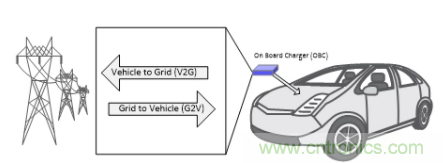 車(chē)載充電器OBC選擇DAB還是CLLLC 車(chē)載充電器OBC選擇DAB還是CLLLC
