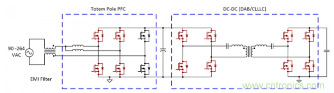 車(chē)載充電器OBC選擇DAB還是CLLLC 車(chē)載充電器OBC選擇DAB還是CLLLC