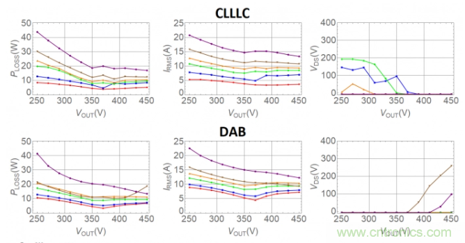 車(chē)載充電器OBC選擇DAB還是CLLLC 車(chē)載充電器OBC選擇DAB還是CLLLC