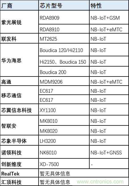 解鎖12億小目標(biāo)之后，移動(dòng)物聯(lián)網(wǎng)產(chǎn)業(yè)的增速將如何持續(xù)？