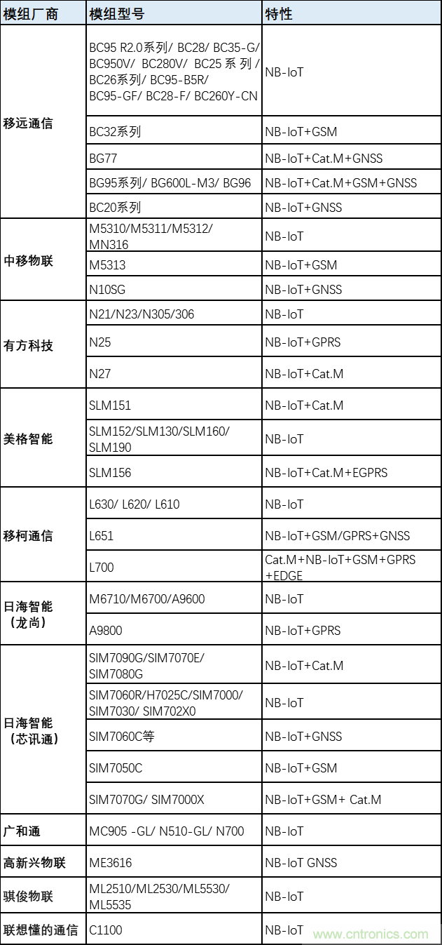解鎖12億小目標(biāo)之后，移動(dòng)物聯(lián)網(wǎng)產(chǎn)業(yè)的增速將如何持續(xù)？