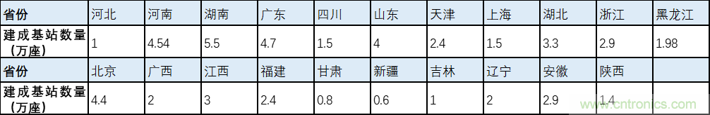 解鎖12億小目標(biāo)之后，移動(dòng)物聯(lián)網(wǎng)產(chǎn)業(yè)的增速將如何持續(xù)？