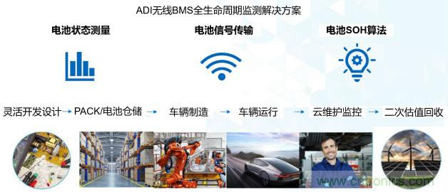 破解電動汽車產(chǎn)業(yè)發(fā)展核心挑戰(zhàn)，電動汽車百人會聯(lián)合ADI與生態(tài)企業(yè)共謀電池全生命周期管理對策