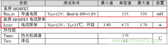 直流/直流轉(zhuǎn)換器數(shù)據(jù)表:電流限制 —— 第一部分