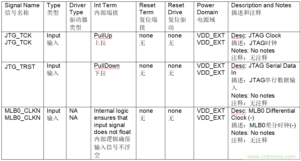 為什么我的處理器漏電？