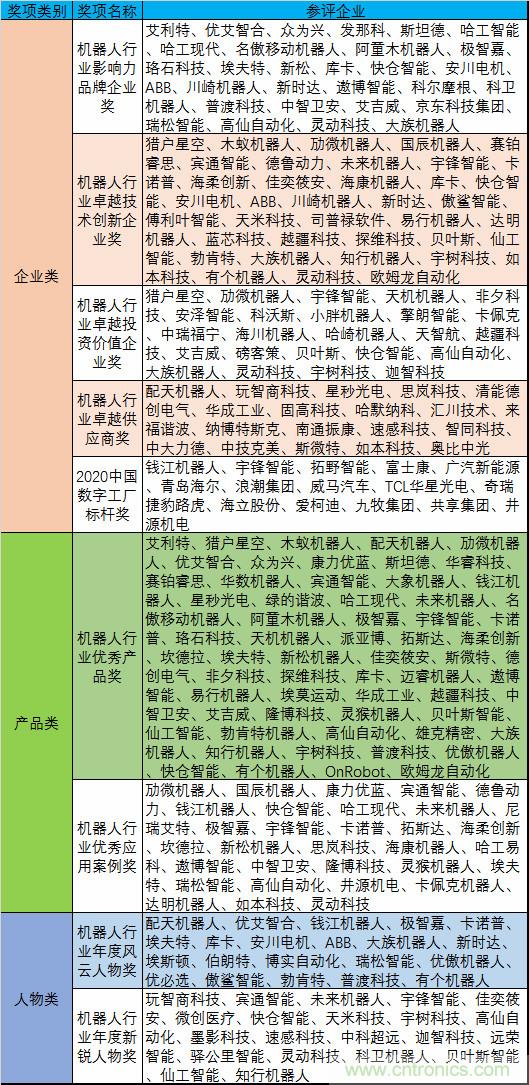 維科杯·機器人行業(yè)年度評選【投票通道】正式上線啦！