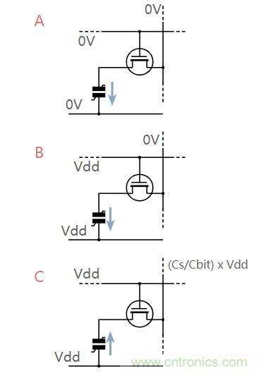 什么是鐵電存儲(chǔ)器？