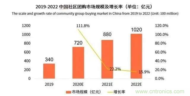 年終盤點(diǎn) | 2020年的新零售打了哪些翻身仗？