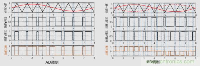 音頻D類功放LC濾波器設(shè)計(一)