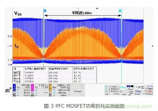 如何解決MOS管小電流發(fā)熱？