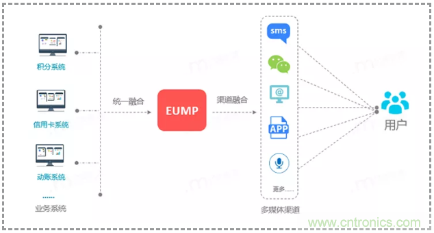 億美軟通實(shí)測(cè)短信一步跳轉(zhuǎn)微信小程序，助力企業(yè)打通導(dǎo)流轉(zhuǎn)化