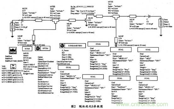 微波低噪聲放大器的主要技術(shù)指標(biāo)、作用及方案