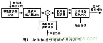 微波低噪聲放大器的主要技術(shù)指標(biāo)、作用及方案