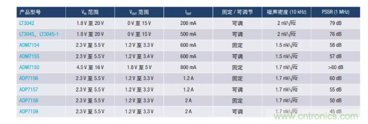 PSMR與PSRR有何不同？