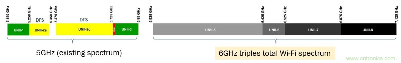 了解無線路由器、網(wǎng)狀網(wǎng)絡(luò)和向Wi-Fi 6的過渡