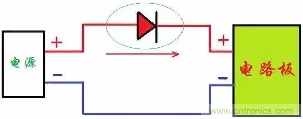 如何解決電源正負(fù)極接反燒板？