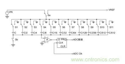 常用ADC的內(nèi)部原理，你了解嗎？