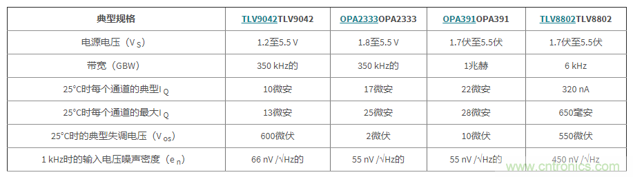 使用低功率運(yùn)算放大器進(jìn)行設(shè)計(jì)，第1部分：運(yùn)算放大器電路的節(jié)能技術(shù)