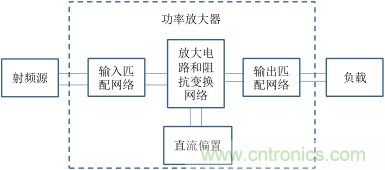 【收藏】太全了！射頻功率放大器的知識你想要的都有