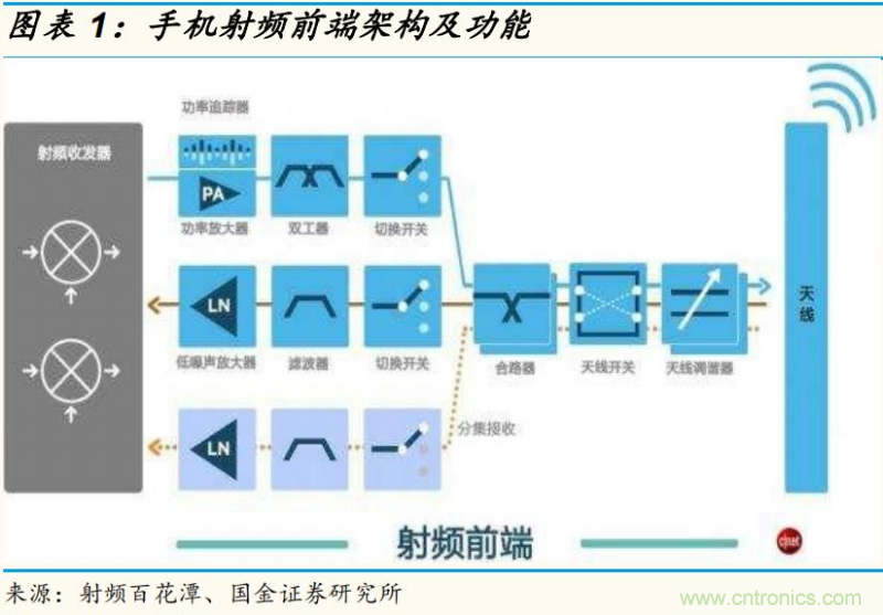 【收藏】太全了！射頻功率放大器的知識你想要的都有