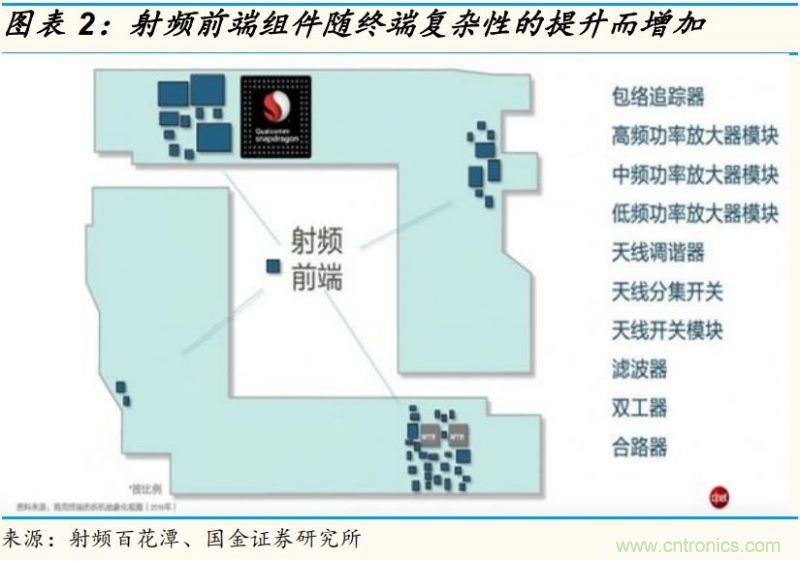 【收藏】太全了！射頻功率放大器的知識你想要的都有