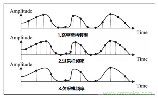 如何實現(xiàn)單片機內置ADC高分辨率采樣？
