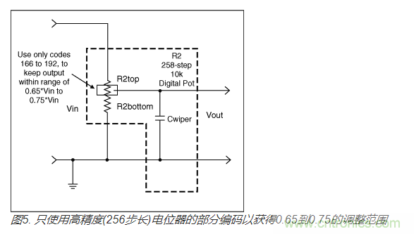 如何提高數(shù)字電位器的帶寬？