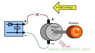 什么樣的電源能將能量從電機(jī)反饋回機(jī)械系統(tǒng)？