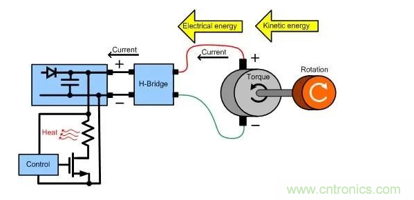 什么樣的電源能將能量從電機(jī)反饋回機(jī)械系統(tǒng)？