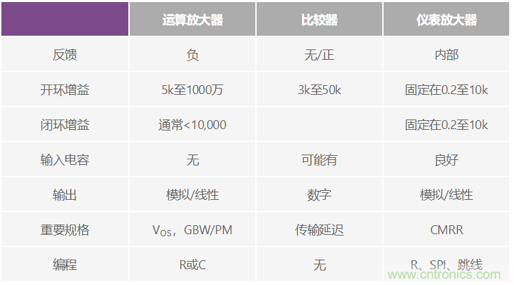 一個簡單的三角形符號到底意味著什么？