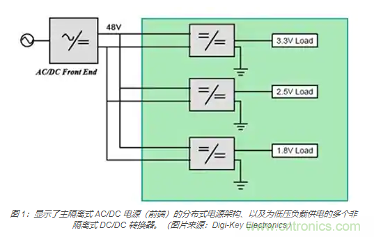 為何同步降壓式 DC/DC 轉(zhuǎn)換器能最大限度地提高降壓轉(zhuǎn)換效率？