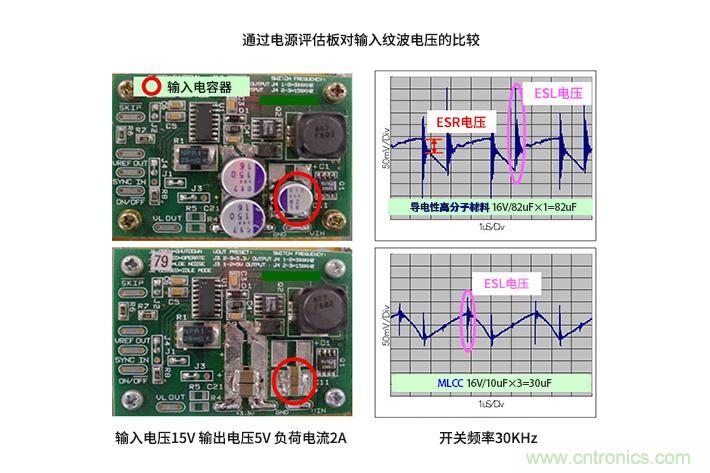 輸入電容器選型要著眼于紋波電流、ESR、ESL
