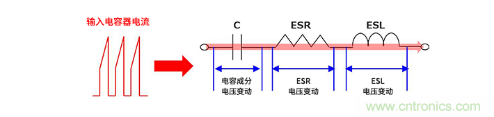 輸入電容器選型要著眼于紋波電流、ESR、ESL