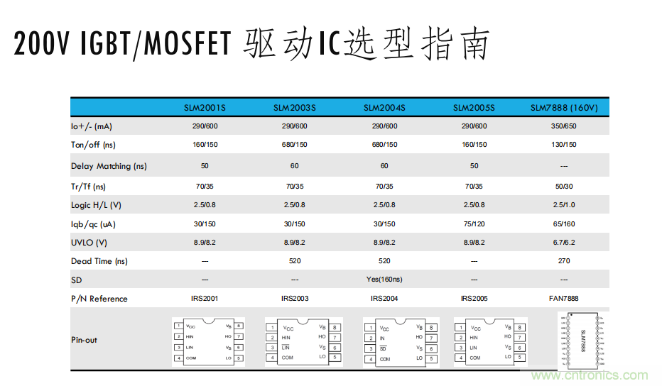 如何選擇小功率電機(jī)驅(qū)動(dòng)IC？