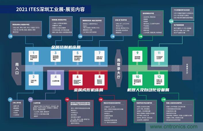 三月ITES開講啦！5場行業(yè)千人會，50+技術(shù)論壇火爆全場！