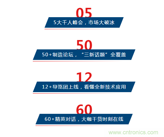 三月ITES開講啦！5場行業(yè)千人會，50+技術(shù)論壇火爆全場！