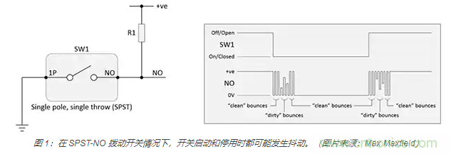 當軟件去抖動不合適時，如何實現開關和繼電器硬件去抖動？