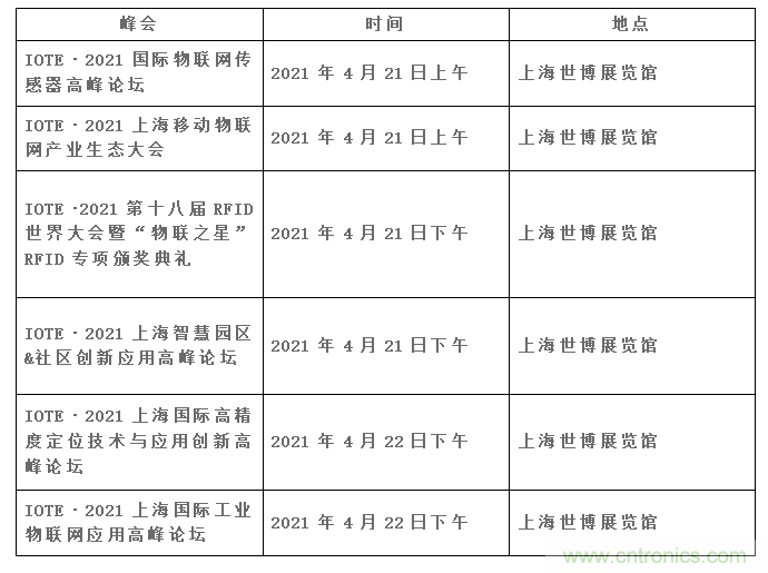 IOTE將帶您挖掘物聯(lián)網億萬市場，領略六大展區(qū)展示的物聯(lián)網頭部企業(yè)新產品、新科技