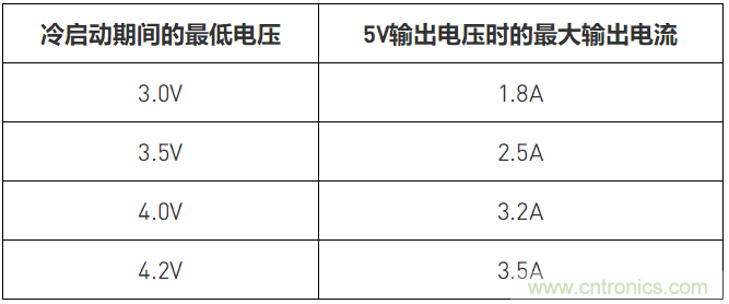 簡(jiǎn)單低成本的汽車(chē)?yán)鋯?dòng)預(yù)升壓器