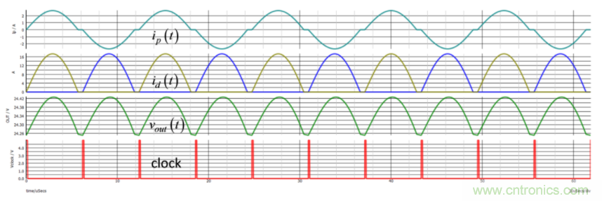 設(shè)計(jì)開(kāi)關(guān)電源之前，必做的分析模擬和實(shí)驗(yàn)（之二）