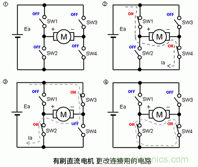使用H橋電路驅(qū)動有刷直流電機(jī)的原理 使用H橋電路驅(qū)動有刷直流電機(jī)的原理