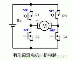 使用H橋電路驅(qū)動有刷直流電機(jī)的原理 使用H橋電路驅(qū)動有刷直流電機(jī)的原理