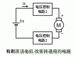 使用H橋電路驅(qū)動有刷直流電機(jī)的原理 使用H橋電路驅(qū)動有刷直流電機(jī)的原理