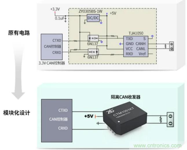 如何有效提高CAN總線抗干擾能力？