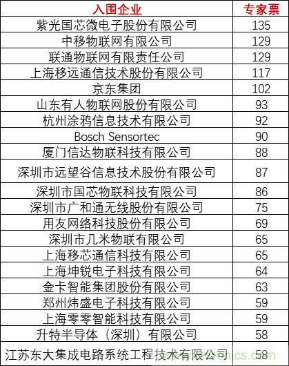 重磅！IOTE國際物聯(lián)網(wǎng)展（上海站）—2020物聯(lián)之星中國物聯(lián)網(wǎng)行業(yè)年度評選獲獎名單正式公布